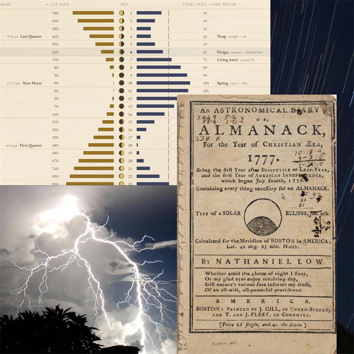 Moon phase chart, an antique almanac, and a starry sky.